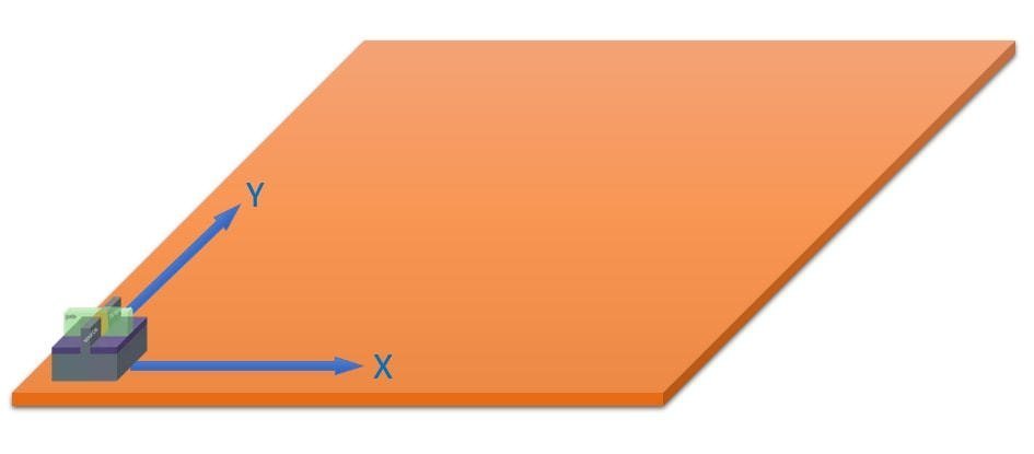 1nm之后路在何方？大咖聊