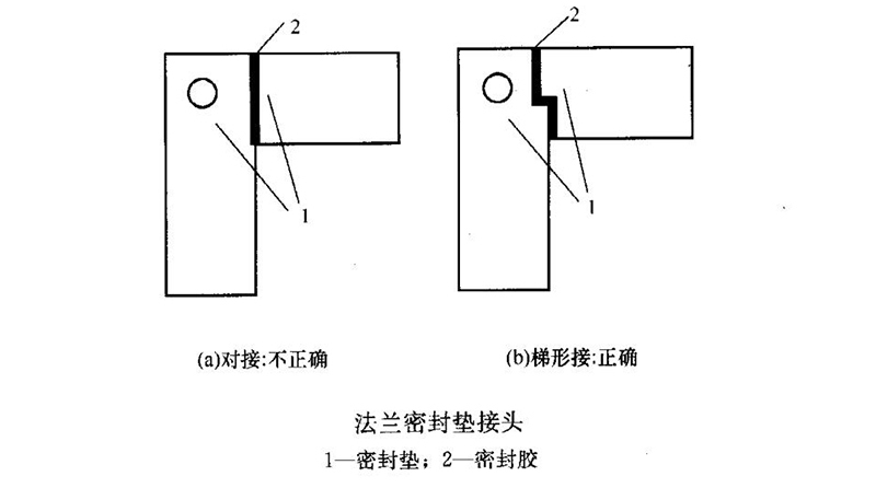 法蘭密封墊接頭 法蘭密封墊接頭