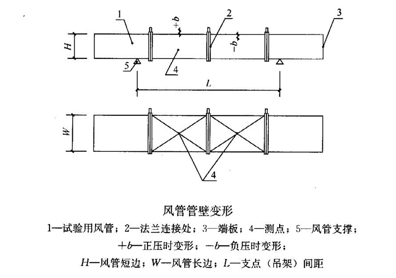 風(fēng)管管壁變形 風(fēng)管管壁變形