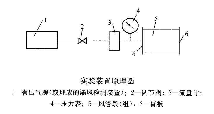 實(shí)驗(yàn)裝置原理圖 實(shí)驗(yàn)裝置原理圖