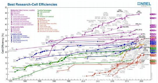 新材料情報(bào)NMT | 分析|N型開啟電池“分野時(shí)刻”